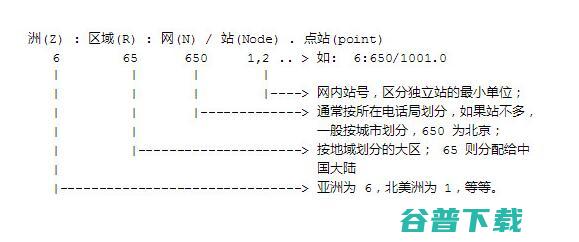 25年前，互联网大佬在最原始的论坛网上冲浪 IT业界 第6张